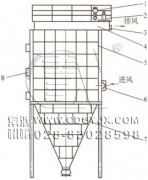 防爆、節(jié)能、高濃度煤粉脈沖袋式收集器